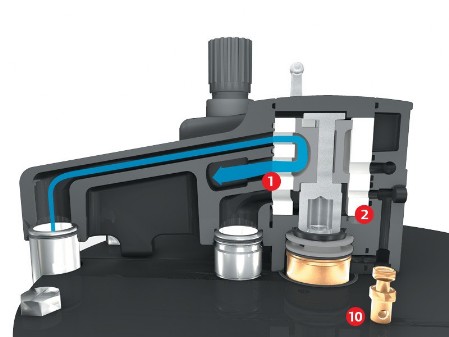 ARO Luftmotor der AFX Serie ARO Luftmotor der AFX Serie